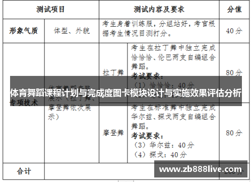 体育舞蹈课程计划与完成度图卡模块设计与实施效果评估分析