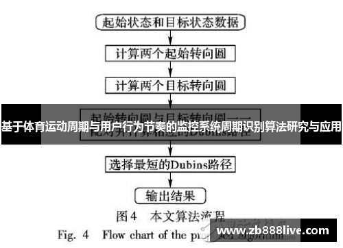 基于体育运动周期与用户行为节奏的监控系统周期识别算法研究与应用